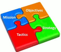 projects_strategic